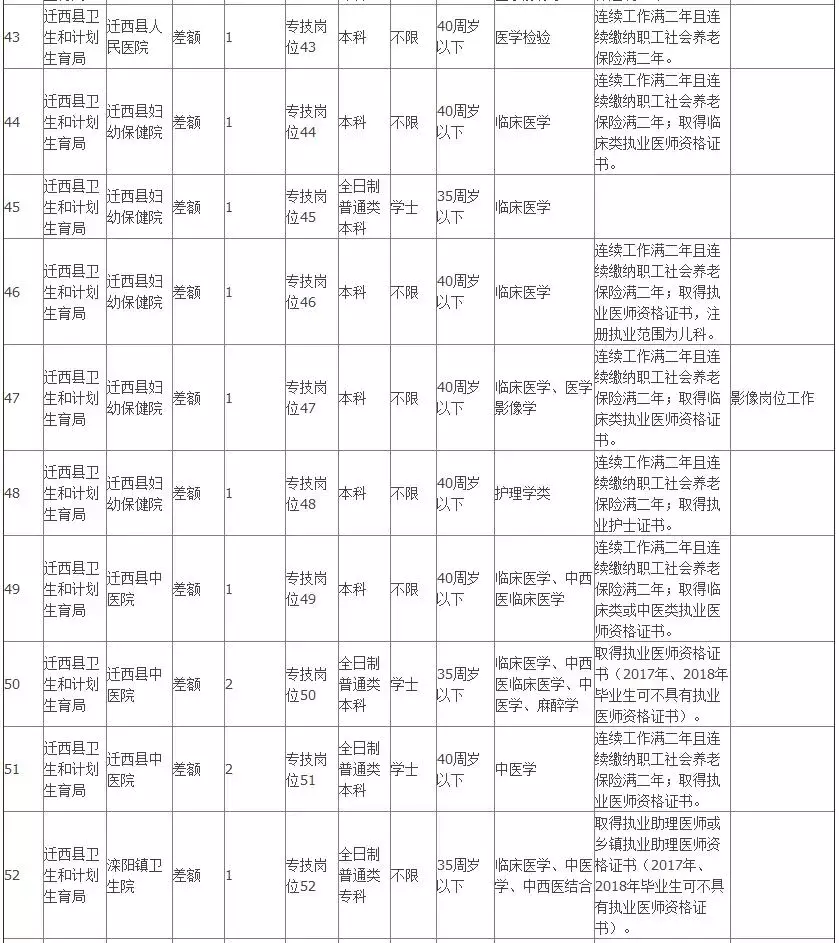 辛集招聘网最新招聘（806个事业编）