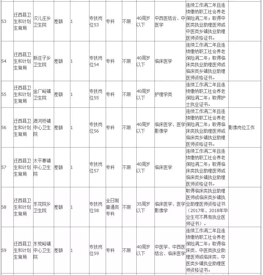 辛集招聘网最新招聘（806个事业编）