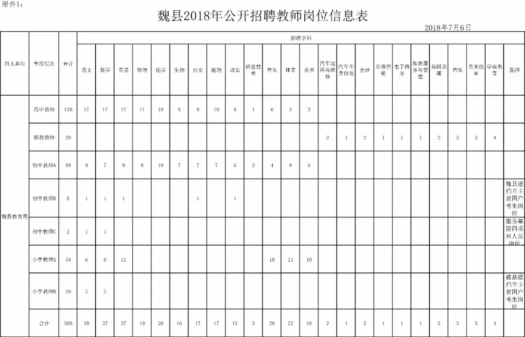 辛集招聘网58同城（806个事业编）