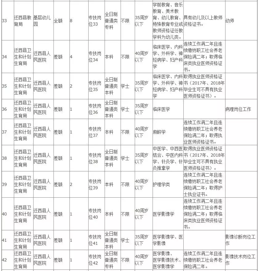 辛集招聘网最新招聘（806个事业编）