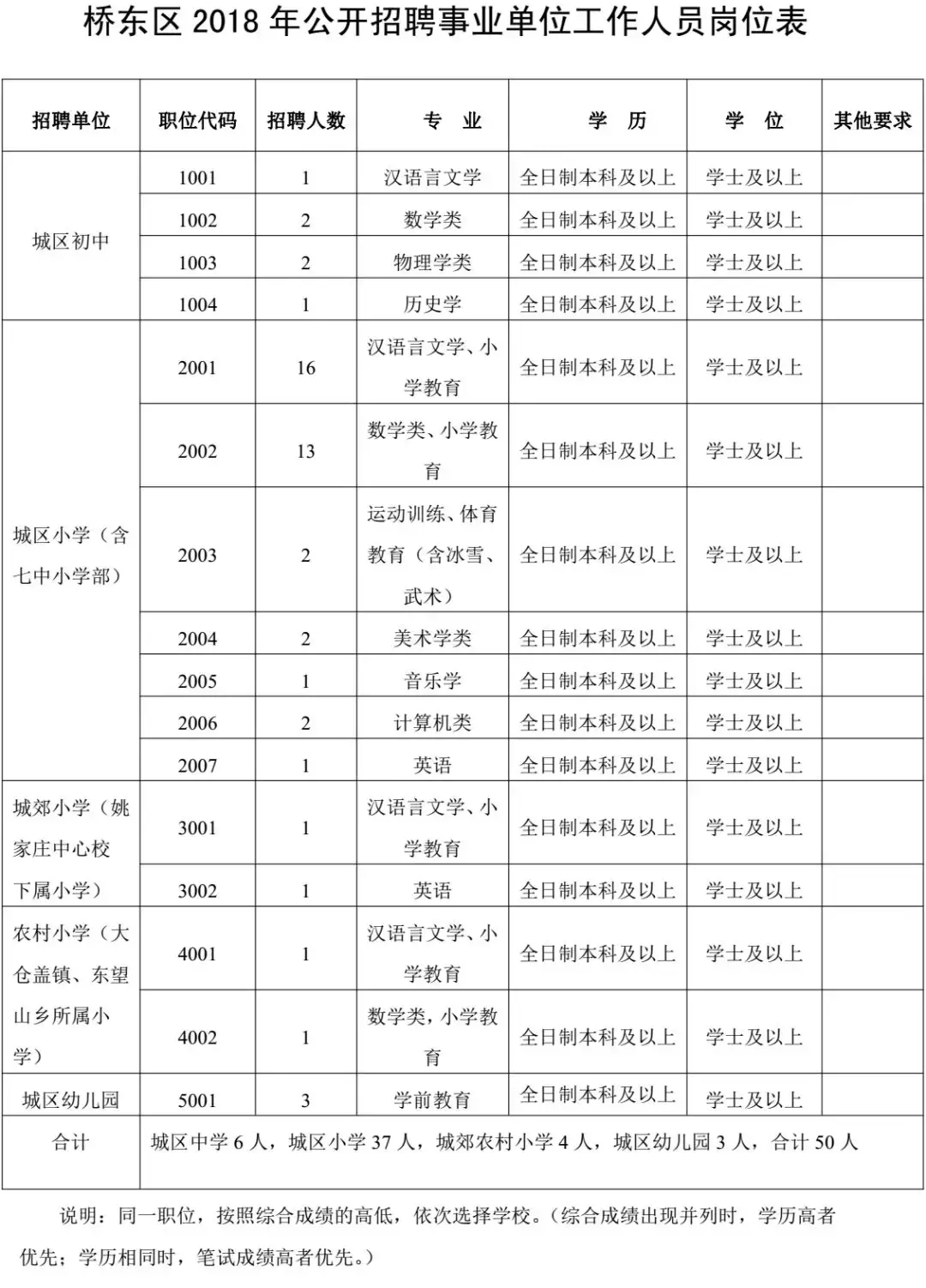 辛集招聘网58同城（806个事业编）