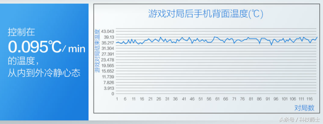 EDG夺冠\x20公司送每个队员一套房(116次、2062分钟、6项严苛测试，vivo NEX终成KPL官方比赛用机)