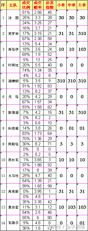 世界杯必发指数(关注世界杯赛事比赛热度 胜负彩必发指数一目了然 留意心理冷门)