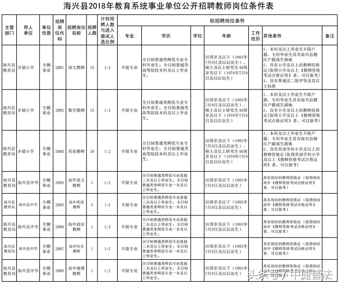 沧州人才市场招聘网（沧州事业单位最新招聘）