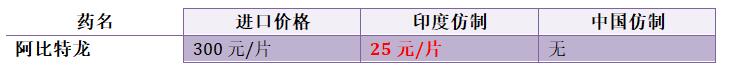 中国、印度抗癌靶向药价格大全