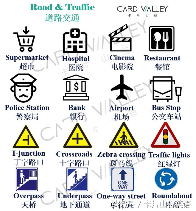 旅游问路指路实用英语，天桥？地下通道？右转直走英文怎么说？