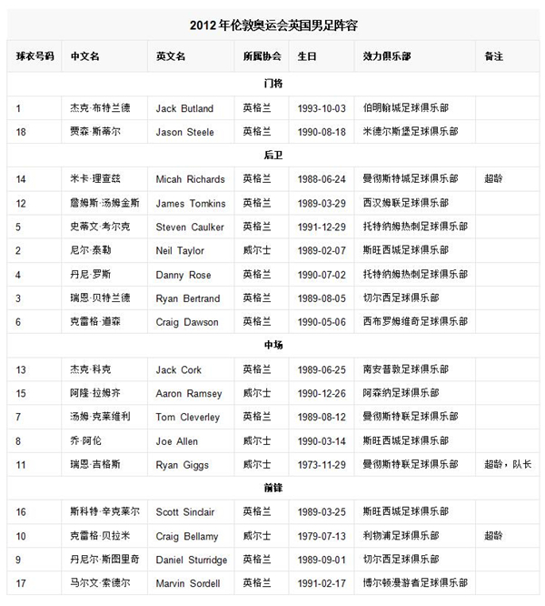 为什么英国参加世界杯(英国为何会有四支球队参加国际足联赛事)