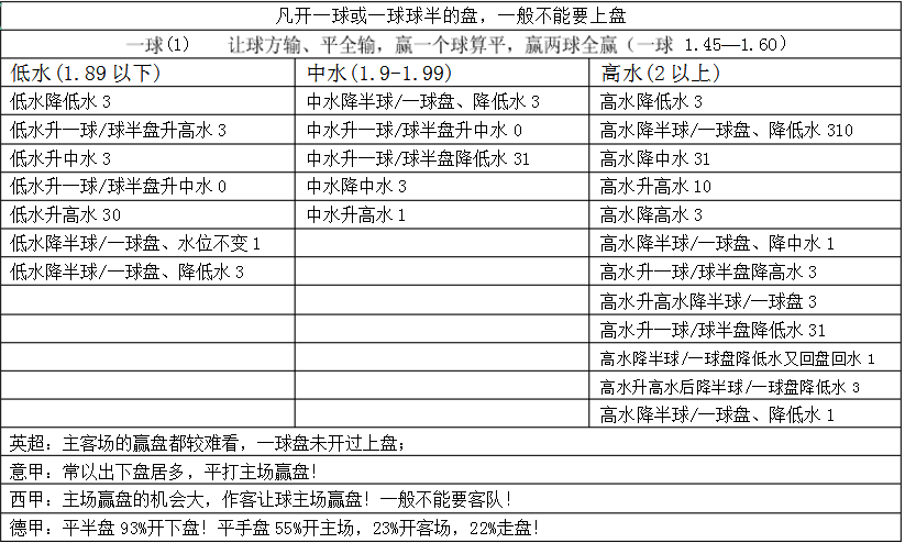 世界杯亚赔盘怎么读懂(掌握这些不收米都很难！)