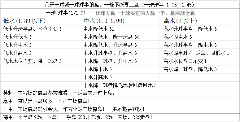 世界杯亚赔盘怎么读懂(掌握这些不收米都很难！)