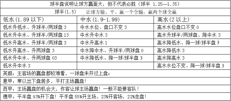 世界杯亚赔盘怎么读懂(掌握这些不收米都很难！)