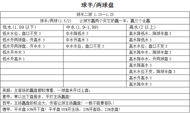 世界杯亚赔盘怎么读懂(掌握这些不收米都很难！)