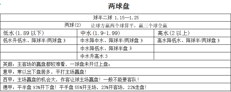 世界杯亚赔盘怎么读懂(掌握这些不收米都很难！)