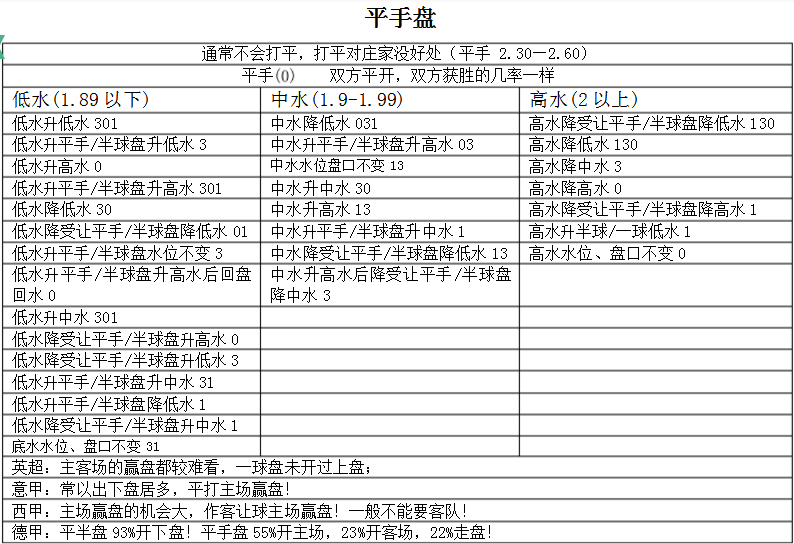 世界杯亚赔盘怎么读懂(掌握这些不收米都很难！)