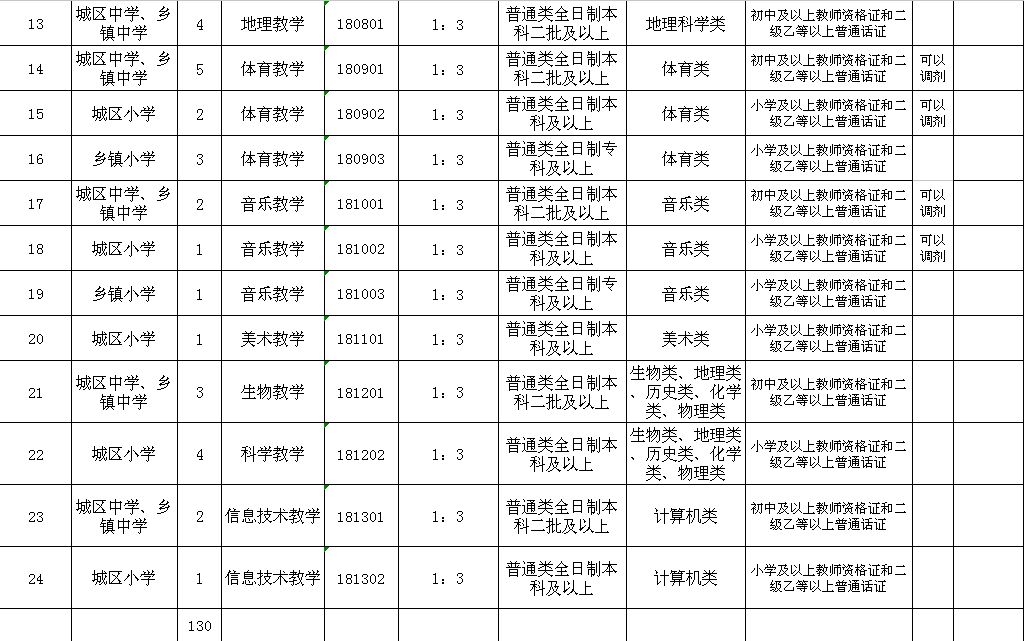 沧州市招聘最新信息（招聘）