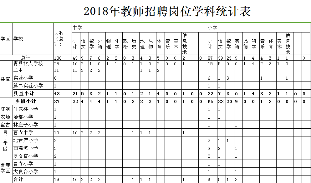 招聘｜环保辅助人员50名、教师130名……最新招聘信息来了！