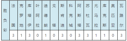 世界杯进球彩单注奖金多少(英格兰1-1言和！世界杯080期任九884注10472元)