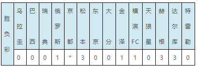 2018世界杯冈山绿稚(英格兰2-0完胜！世界杯079期任九13041注844元)