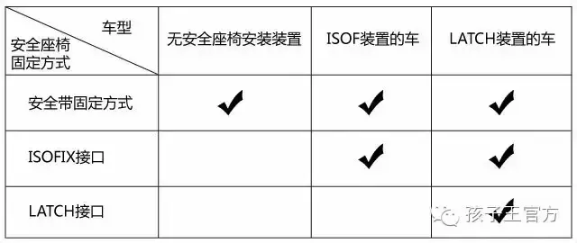 宝宝遭遇重大车祸，一个撞断颈椎休克，一个安然无恙！