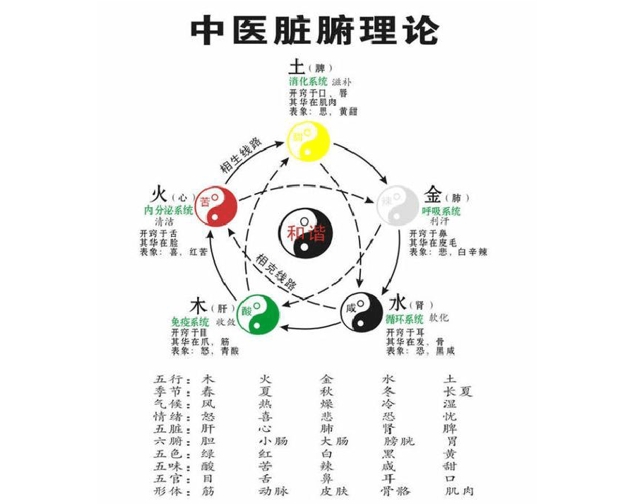 从八字看寿命终点