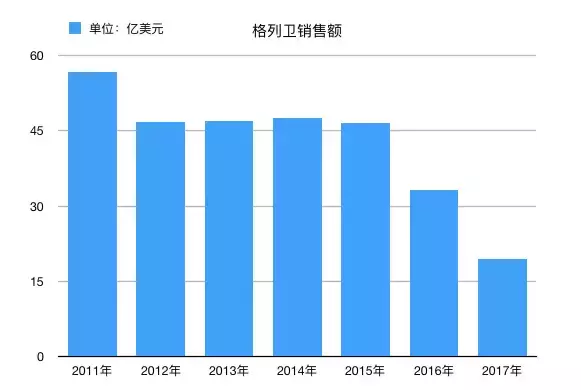 “吃掉了房子和家人”，2万一瓶格列卫背后的人间现实