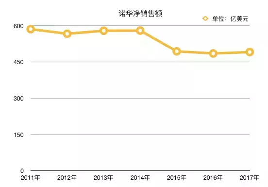 “吃掉了房子和家人”，2万一瓶格列卫背后的人间现实