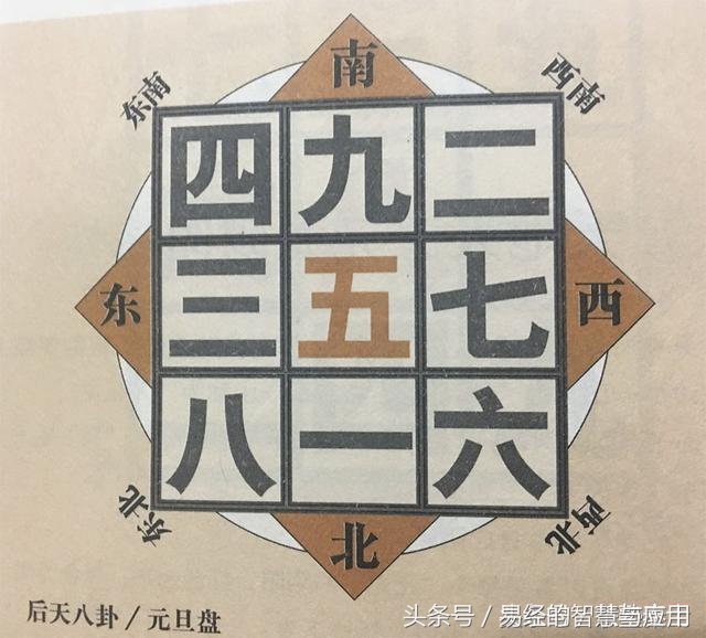 方位定吉凶必用九宫飞星:一口诀秒记 干货收藏!