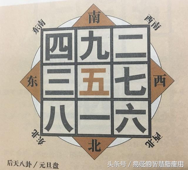 方位定吉凶必用九宮飛星:一口訣秒記 乾貨收藏!