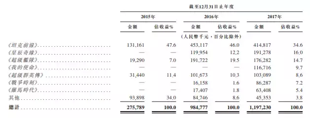 指尖悦动今日港交所挂牌上市，市值约42亿港元，下一步剑指全球