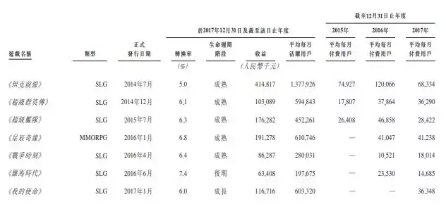 指尖悦动今日港交所挂牌上市，市值约42亿港元，下一步剑指全球