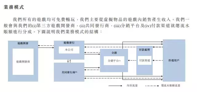 指尖悦动今日港交所挂牌上市,市值约42亿港元,下一步剑指全球