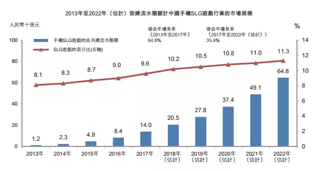 指尖悦动今日港交所挂牌上市，市值约42亿港元，下一步剑指全球