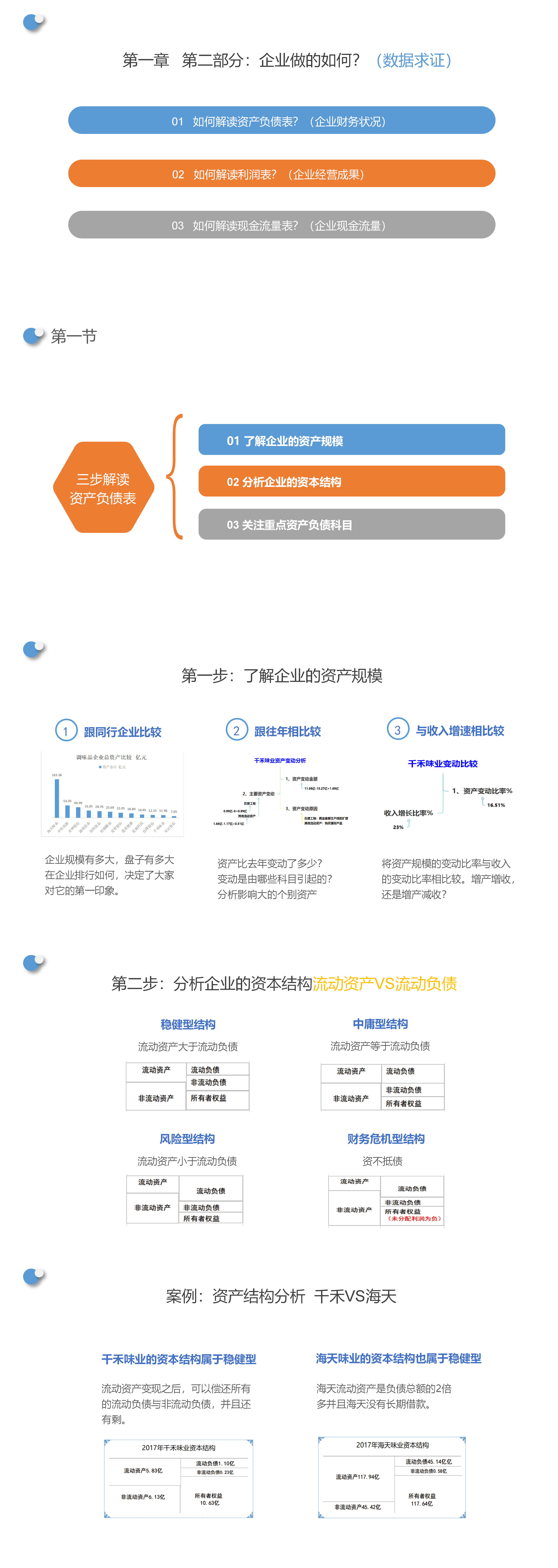 一图看懂：如何解读三张财务报表？