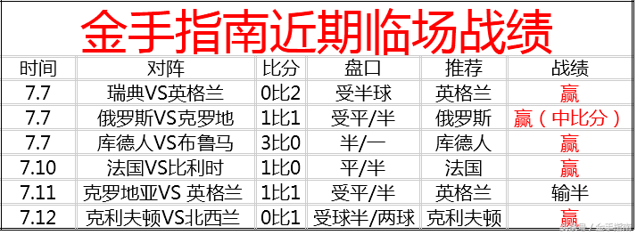 14年世界杯决赛欧赔(世界杯终极大战全面开始 关注欧赔态度差异 离散指数是利器)