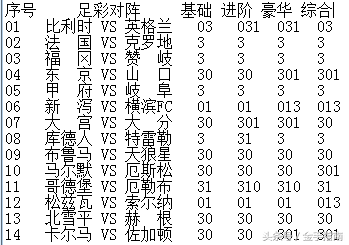 世界杯主胜客胜区别(世界杯终极对决周末上演 欧洲主流赔率解读助您把握其中玄机)