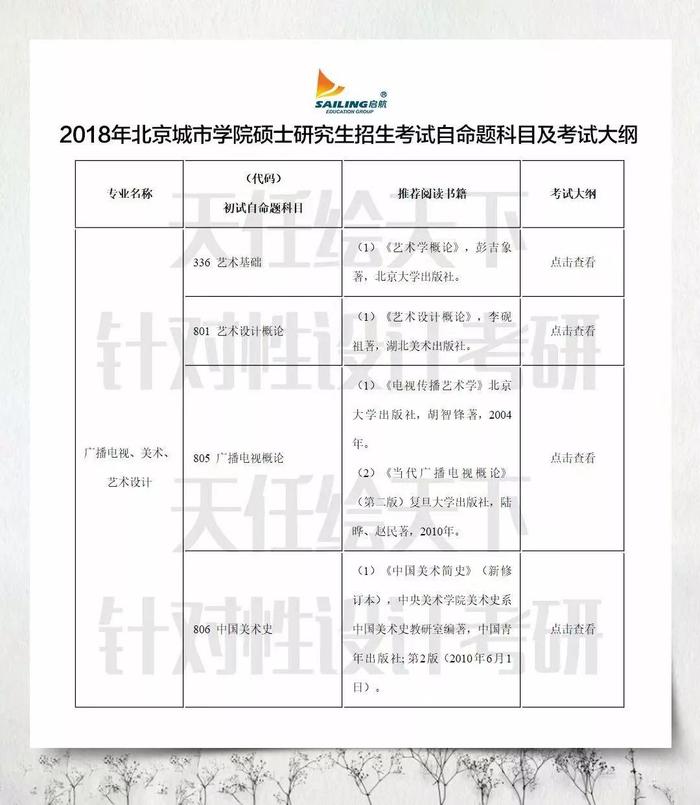 设计类考研每日院校分析：北京城市学院