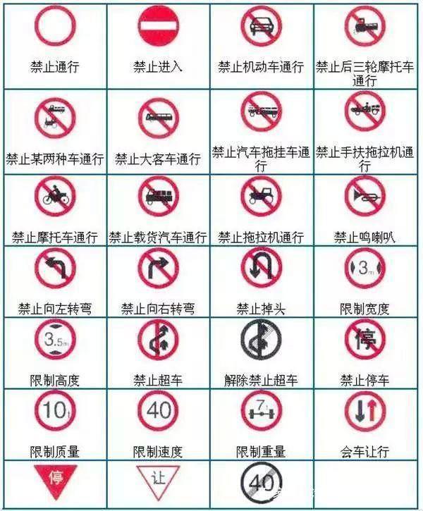总是分不清的14个交通指示牌，你都会区分吗？