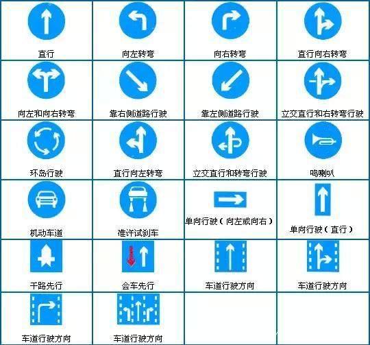 总是分不清的14个交通指示牌，你都会区分吗？