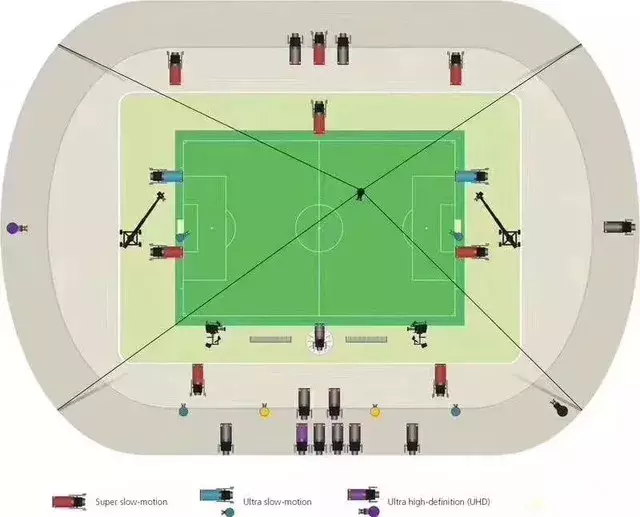 俄罗斯世界杯网路转播(你们随时随地看世界杯？其实，我们也能随时随地直播)