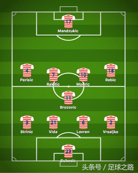 克罗地亚阵容2006世界杯(世界杯决赛：法国VS克罗地亚阵型、前瞻和预测)
