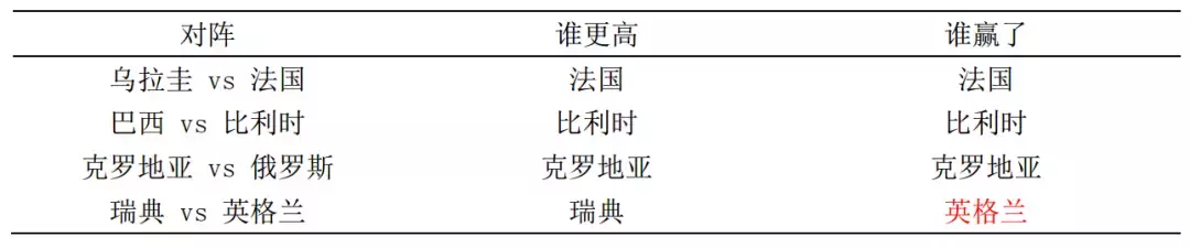 世界杯啥时加时和点球(世界杯：今晚决战，掌握夺冠密码的我已经知道结果)