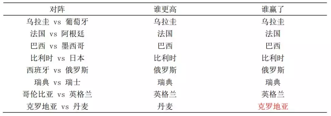 世界杯啥时加时和点球(世界杯：今晚决战，掌握夺冠密码的我已经知道结果)