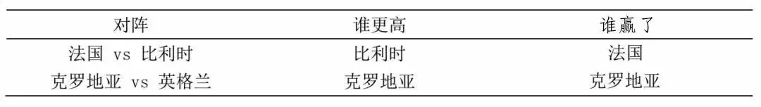 世界杯啥时加时和点球(世界杯：今晚决战，掌握夺冠密码的我已经知道结果)