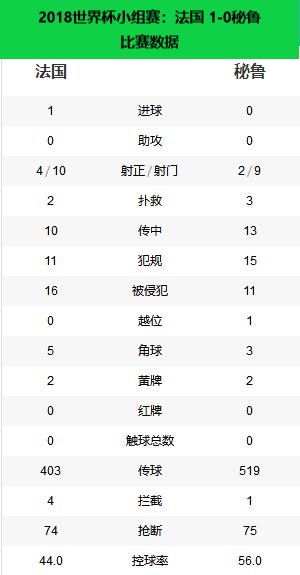 2018法国世界杯夺冠图片(冠军之路——2018年世界杯冠军法国)