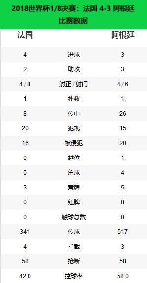 2018法国世界杯夺冠图片(冠军之路——2018年世界杯冠军法国)