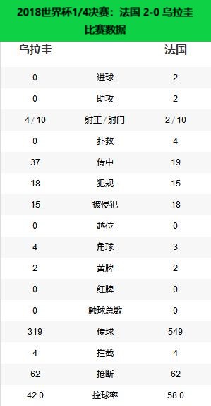 2018法国世界杯夺冠图片(冠军之路——2018年世界杯冠军法国)