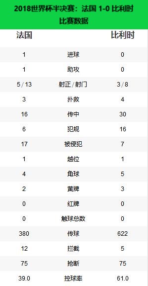 2018法国世界杯夺冠图片(冠军之路——2018年世界杯冠军法国)