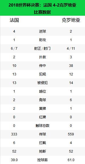 2018法国世界杯夺冠图片(冠军之路——2018年世界杯冠军法国)