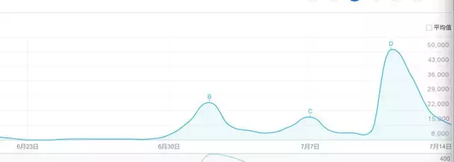 世界杯为什么火了华帝(世界杯最成功营销案例：华帝用7900万撬动10亿销售额)