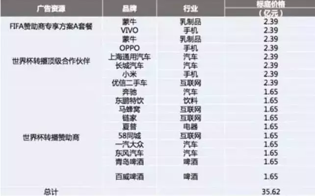 世界杯为什么火了华帝(世界杯最成功营销案例：华帝用7900万撬动10亿销售额)