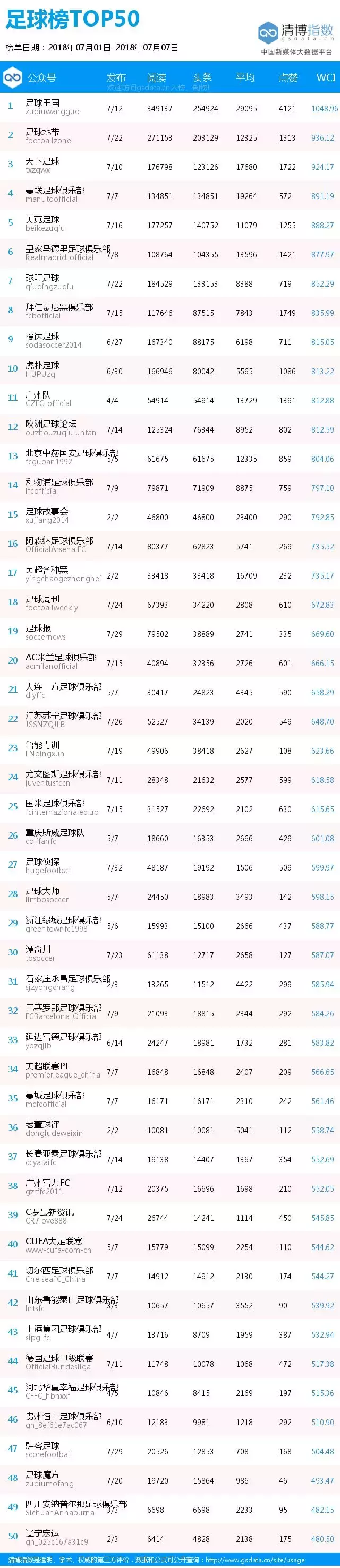 世界杯七军之歌(足球类公号榜丨世界杯决赛：法国VS克罗地亚是关公战秦琼)